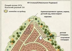 Никольское подворье